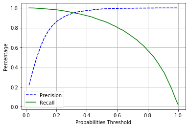 ../../_images/binary_classifier_21_0.png