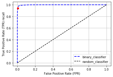 ../../_images/binary_classifier_29_1.png