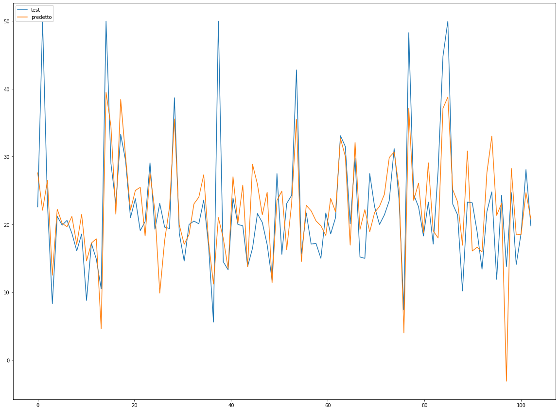 ../../_images/boston_housing_dataset_46_0.png