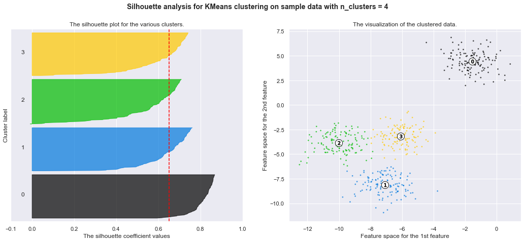 ../../_images/clustering_31_3.png