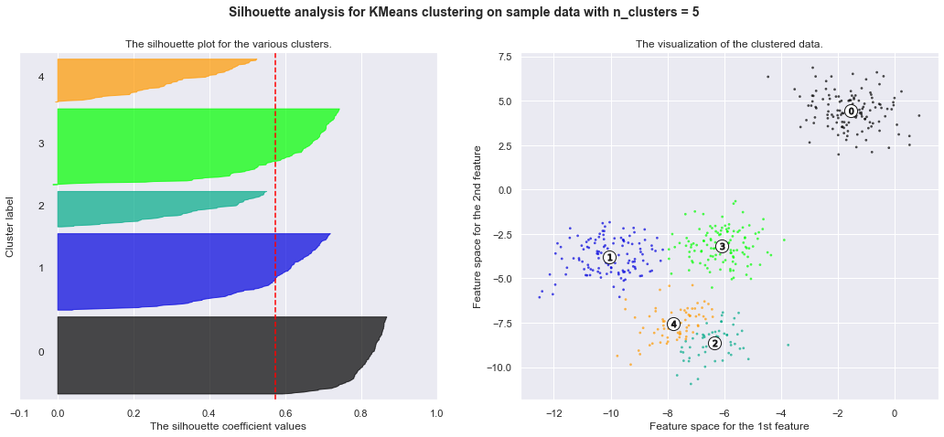 ../../_images/clustering_31_4.png