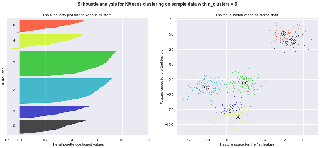 ../../_images/clustering_31_5.png