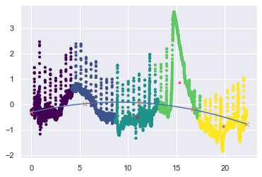 ../../_images/clustering_51_3.png