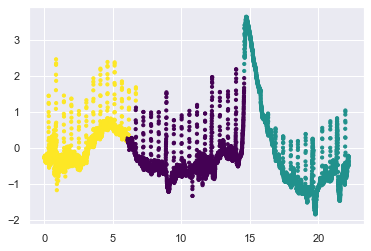 ../../_images/clustering_53_4.png