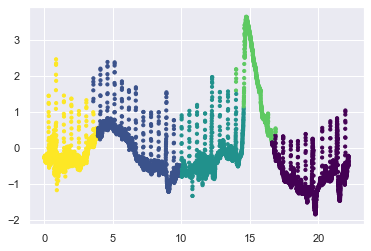 ../../_images/clustering_55_1.png