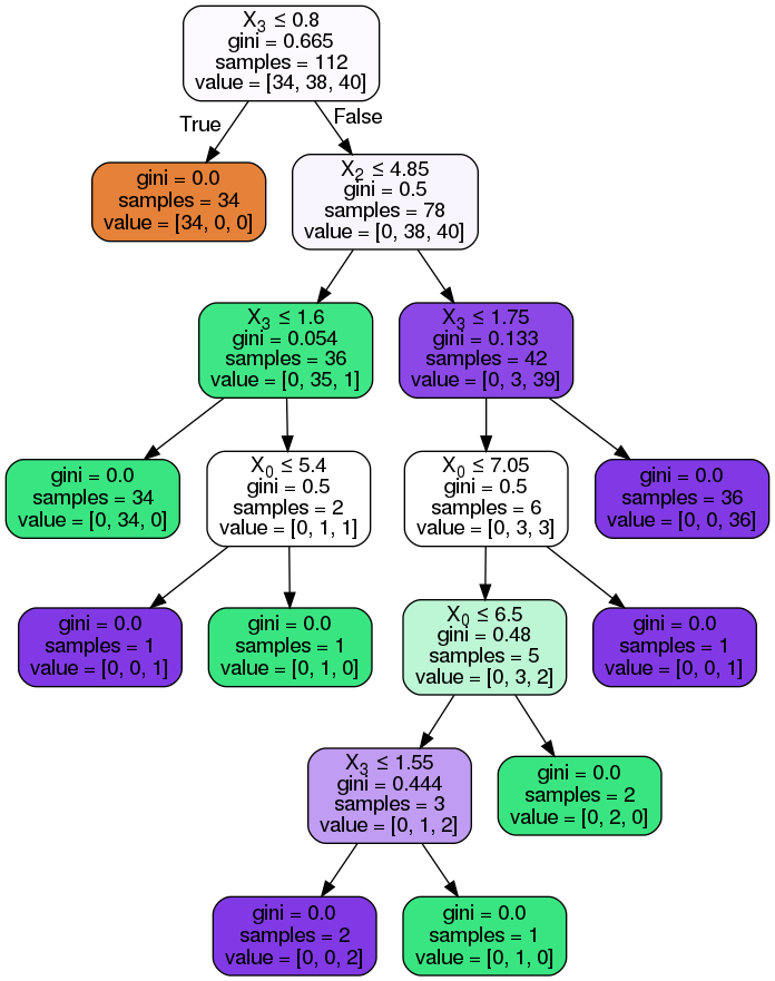 ../../_images/decision_tree_21_0.png