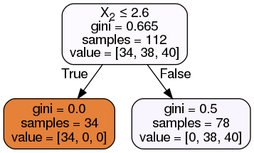 ../../_images/decision_tree_28_0.png