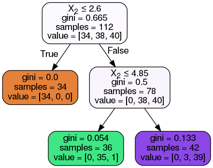 ../../_images/decision_tree_32_0.png