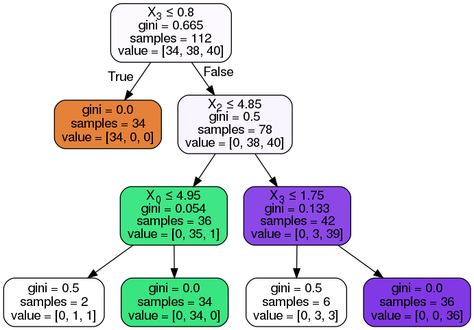 ../../_images/decision_tree_38_0.png