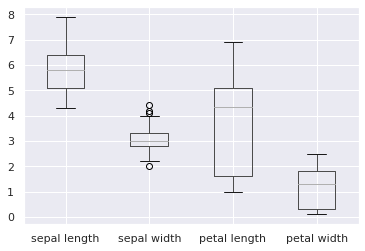 ../../_images/iris_dataset_14_1.png