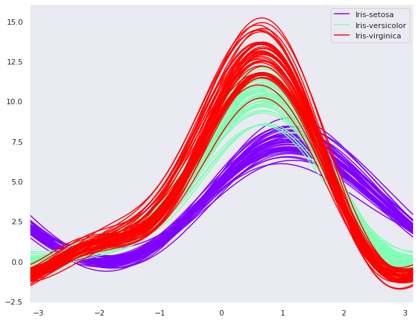 ../../_images/iris_dataset_26_0.png