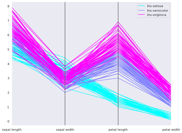 ../../_images/iris_dataset_27_1.png