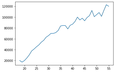 ../../_images/matplotlib_29_0.png