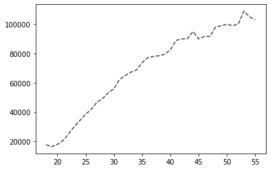 ../../_images/matplotlib_31_1.png